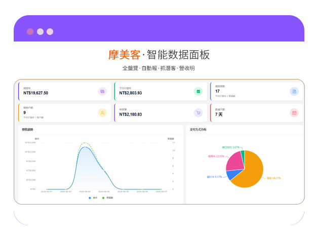 提升您的工作效率